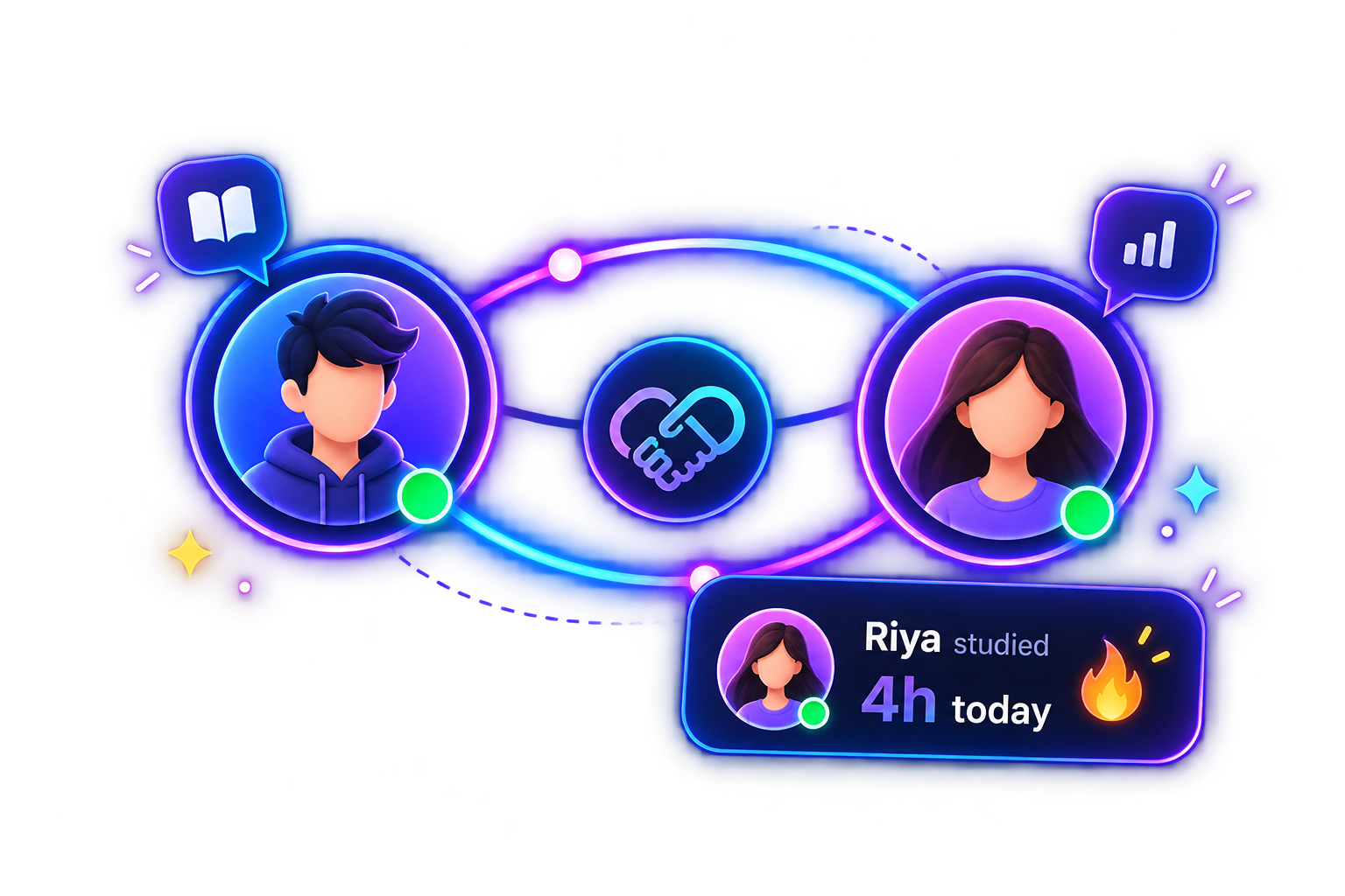 Accountability partner system